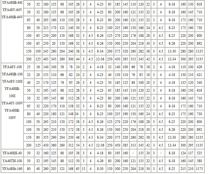 YFA48Y高温高压阀